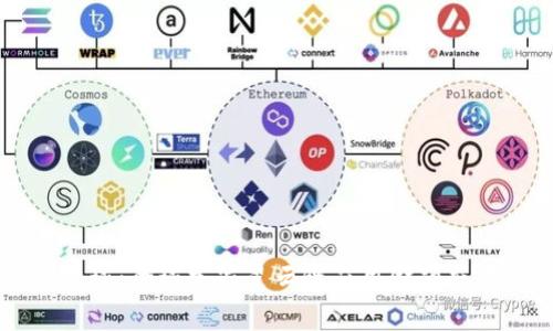 网易星球：全球首家星云链应用金融交易平台