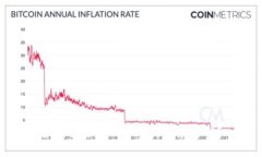 如何备份TokenIM的登录密码？
