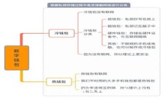 版权交易平台区块链的应用与优势