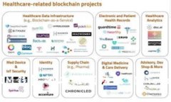 如何使用TokenIM钱包的二维码功能 | TokenIM二维码截