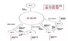 imToken网页使用指南：如何安全地管理和交易您的