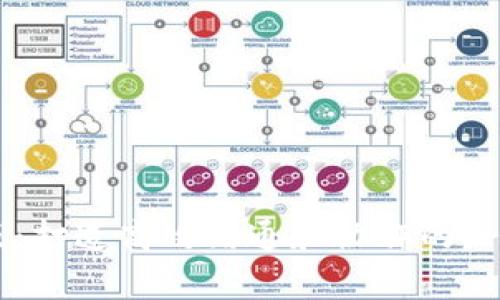 strongTokenIM企业版：打造高效沟通和协作的企业IM解决方案/strong