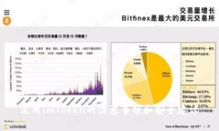 使用imToken的注意事项和安全建议