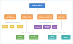 TokenIM币如何出售？TokenIM币出售教程及注意事项