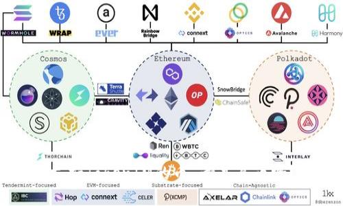 支持TokenIM的币 都是真币吗？