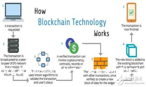 TP钱包和TokenIM钱包下载，比较哪个更适合你？