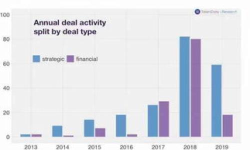 了解TokenIM：安全、便捷、高效的加密通信工具

TokenIM, 加密通信, 安全通讯, 便捷工具, 高效通信

内容大纲：

I. 什么是TokenIM
II. TokenIM的优势
III. 如何使用TokenIM
IV. 如何保证TokenIM通信的安全性
V. 什么是加密消息
VI. 为什么TokenIM比其他加密通讯工具更好
VII. 如何下载和安装TokenIM
VIII. FAQ
  1. TokenIM可以在哪些设备上使用？
  2. 是否可以通过TokenIM进行语音通话？
  3. 如何添加好友？
  4. 如何删除好友？
  5. 是否可以使用TokenIM进行群聊？
  6. 是否可以在TokenIM中发送图片和文件？
  7. 如何修改TokenIM账号信息？

I. 什么是TokenIM

TokenIM是一款安全的、便捷的、高效的加密通信工具。它使用最先进的端到端加密技术，保证了您的通信的安全性。

II. TokenIM的优势

TokenIM具有以下优势：

1. 端到端加密：TokenIM使用端到端加密技术，保证了您的数据在传输过程中的安全性。

2. 用户体验优秀：TokenIM界面简洁、易用、操作便捷，用户使用起来非常方便。

3. 多平台支持：TokenIM可以在多个平台上使用，包括Windows、iOS、Android等。

4. 安全性高：TokenIM可以对聊天内容进行加密，保护用户的隐私，杜绝窃听和黑客攻击。

III. 如何使用TokenIM

使用TokenIM非常简单，只需要按照以下步骤即可：

1. 首先，您需要在TokenIM官网下载并安装TokenIM客户端。

2. 然后，您需要注册一个TokenIM账号。

3. 登录后，您可以添加好友，开始进入您的聊天。

IV. 如何保证TokenIM通信的安全性

使用TokenIM通信的重要一点是保护聊天内容的安全性。TokenIM采用了最高级别的AES 256位加密技术，确保信息在传输过程中得到了加密保护。此外，TokenIM还使用了端到端加密技术，确保即使服务器被攻击也不会影响用户聊天信息的保护。

V. 什么是加密消息

加密消息是指在发送消息时，将明文消息加密，再传输给接收方。只有接收方知道如何解密该消息。这样可以确保聊天信息在传输过程中得到加密保护，确保聊天信息的安全性。

VI. 为什么TokenIM比其他加密通讯工具更好

TokenIM比其他加密通讯工具更好的原因是它使用最高级别的AES 256位加密技术，并采用了端到端加密技术。这保证了用户聊天信息的安全性。TokenIM还具有多平台支持、用户体验优秀等优势。

VII. 如何下载和安装TokenIM

您可以在TokenIM官网上下载TokenIM客户端。TokenIM客户端支持Windows、iOS、Android等多个平台。

VIII. FAQ

1. TokenIM可以在哪些设备上使用？

TokenIM可以在Windows、iOS、Android等多个平台上使用。

2. 是否可以通过TokenIM进行语音通话？

是的，TokenIM支持语音通话。

3. 如何添加好友？

您可以通过搜索好友的账号、昵称等信息，找到您想要添加的好友进行添加。

4. 如何删除好友？

您可以在好友列表中点击要删除的好友，在弹出的聊天框中点击好友名字，然后点击删除即可。

5. 是否可以使用TokenIM进行群聊？

是的，TokenIM支持群聊。

6. 是否可以在TokenIM中发送图片和文件？

是的，TokenIM支持发送图片和文件。

7. 如何修改TokenIM账号信息？

您可以在TokenIM的设置中找到“账号信息”菜单，点击进入后进行修改即可。