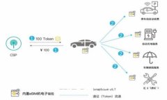 广州金融区块链共享平台：打造金融行业数字化