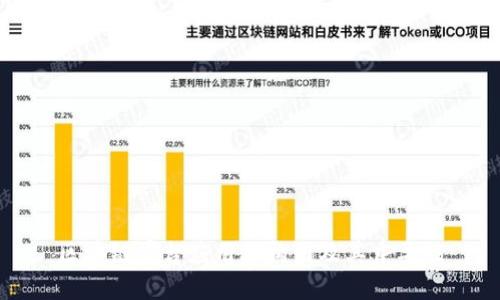 区块链平台应用架构图及其重要性