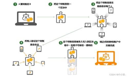 哪个平台是最佳区块链选择？全面解析各大区块链平台