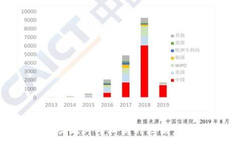  了解Tokenim钱包助记词与私钥的区别，保护您的数字资产安全