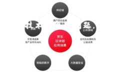 关于“BTM能放到tokenim”的主题，这是一个涉及加