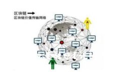 如何使用imToken进行批量转账？详细指南与常见问