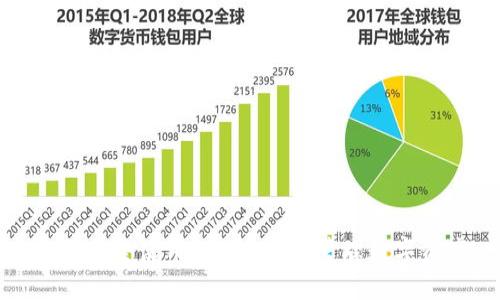 如何安全使用imToken以管理数字资产