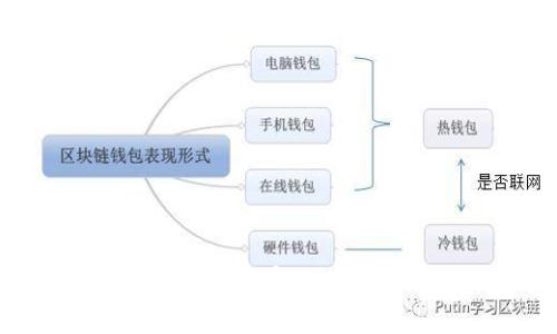区块链平台的合规性审查：必要性与最佳实践
