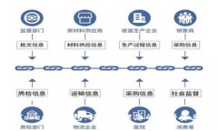 标题与关键词Tokenim钱包：轻松管理您的薄饼资产