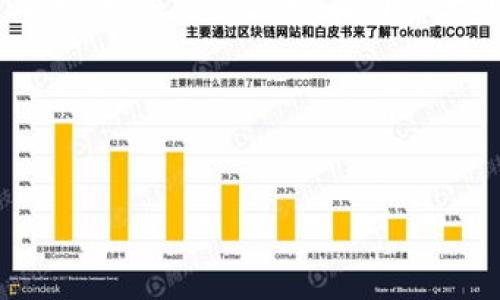 在创作内容之前，我将为您的主题提供一个易于理解且的、相关关键词以及内容大纲。为了确保信息准确且清晰，我将按请求分步骤进行。

### 标题、关键词和大纲


探索Tokenim：加密数字身份的未来与应用