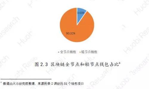 2021年最具潜力的区块链电商平台解析