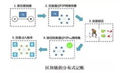 这个问题涉及到区块链技术、加密货币和法律执