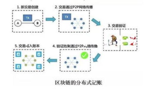 这个问题涉及到区块链技术、加密货币和法律执法的交互。以下是一个关于“Tokenim警方能查吗？”的主题标题、关键词以及内容大纲的提议，以及相关问题的详细介绍。

Tokenim的合法性：警方如何追踪和调查加密交易