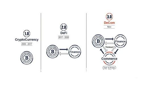 Tokenim中的DApp安全吗？深入剖析区块链应用的安全性