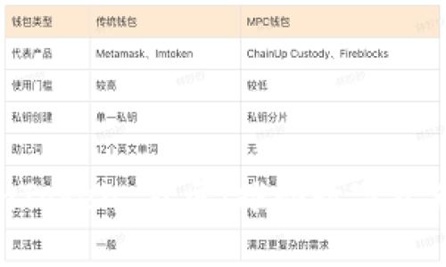 深入探讨 imToken 社区：推动数字资产管理的力量