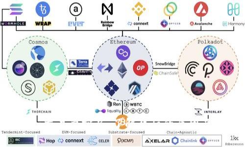 Tokenim交易要实名：了解背后的原因及其影响