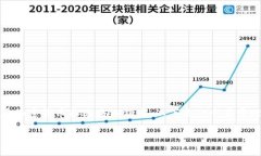 理解“Tokenim”可能涉及许多方面，尤其是在加密