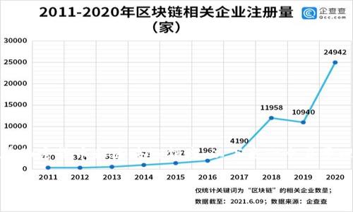 理解“Tokenim”可能涉及许多方面，尤其是在加密货币和区块链领域。以下是一个易于理解、的标题，以及相关的关键词和内容大纲。

如何申请Tokenim：新手指南与最佳实践