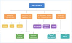 标题Tokenim：区块链技术与加密资产的未来趋势探