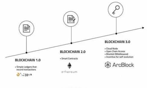 如何购买Tokenim钱包能量：详尽指南与技巧