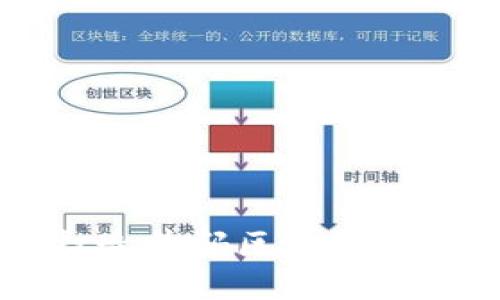 如何成功打造首码区块链项目推广平台