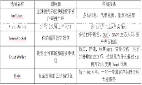 未能完全理解您的请求，请提供更多背景或明确的指示。您是想了解Tokenim的最新动态，还是希望创建相关内容？

但我可以为您提供一个关于“Tokenim最新动态”的标题、关键词和大纲示例。

Tokenim最新动态：投资与风险分析