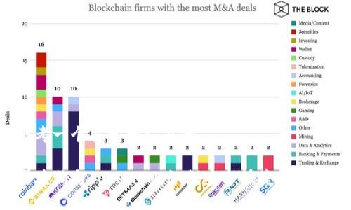 思考一个易于大众且的

区块狗与TokenIM：如何安全快捷地收款？