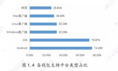 区块链国际实时数字平台：数字化转型的新时代