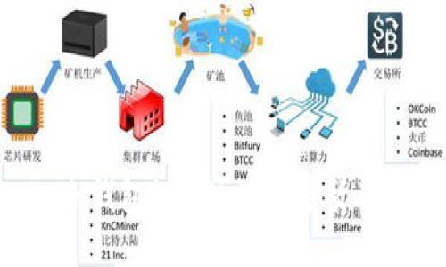 Tokenim冷钱包如何通过加密货币投资赚钱