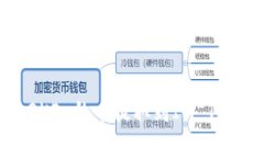 标题如何将OKEx的币提取到IM Token钱包