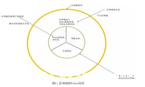 全新区块链购物平台：颠覆传统消费模式的未来之路