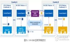 biaoti区块链交易平台WCE网址：如何安全高效地进