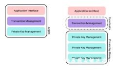 imToken转币等待确认的原因与解决方案