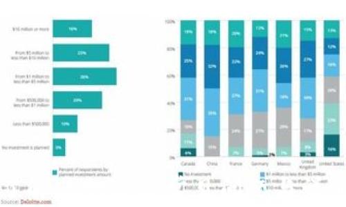 
深入了解imToken：常见问题与详细解答