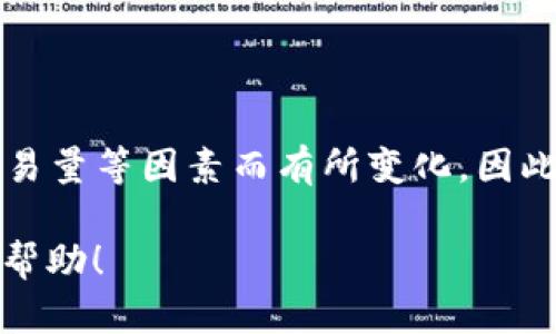 截至我最后一次更新的数据（2023年10月），Tokenim的全球排名可能会因市场动态、用户增长、交易量等因素而有所变化。因此，具体的排名信息建议查阅专业的加密货币市场分析网站或Tokenim的官方网站以获取最新数据。

如果你有关于Tokenim的其他具体问题或者想要了解更多相关信息，请告诉我，我会尽力为你提供帮助！