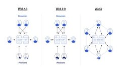 如何恢复Tokenim钱包：完整指南