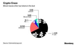 理解Tokenim哈希号及其应用场景解密Tokenim哈希号：