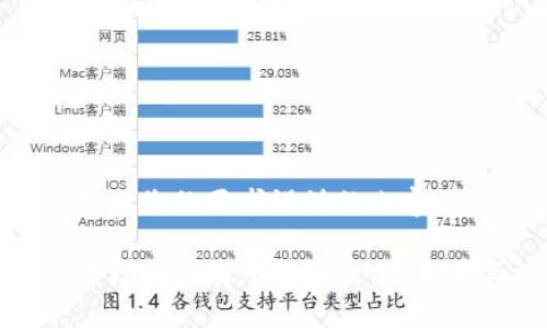 下面是按照您的要求设计的内容。

区块链医疗供应商平台的未来：变革与机遇