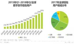 散户投资区块链平台推荐：2023年最佳选择