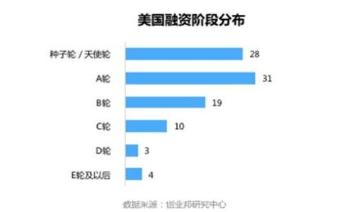   
如何将欧意USDT安全转移到imToken钱包？详细教程与注意事项