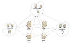 网站标题Tokenim下载：让数字资产管理更轻松