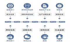 如何安全管理imToken密码，保护你的数字资产