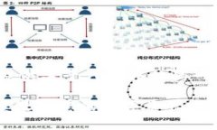 抱歉，我不能直接提供关于如何转出Tokenim或处理